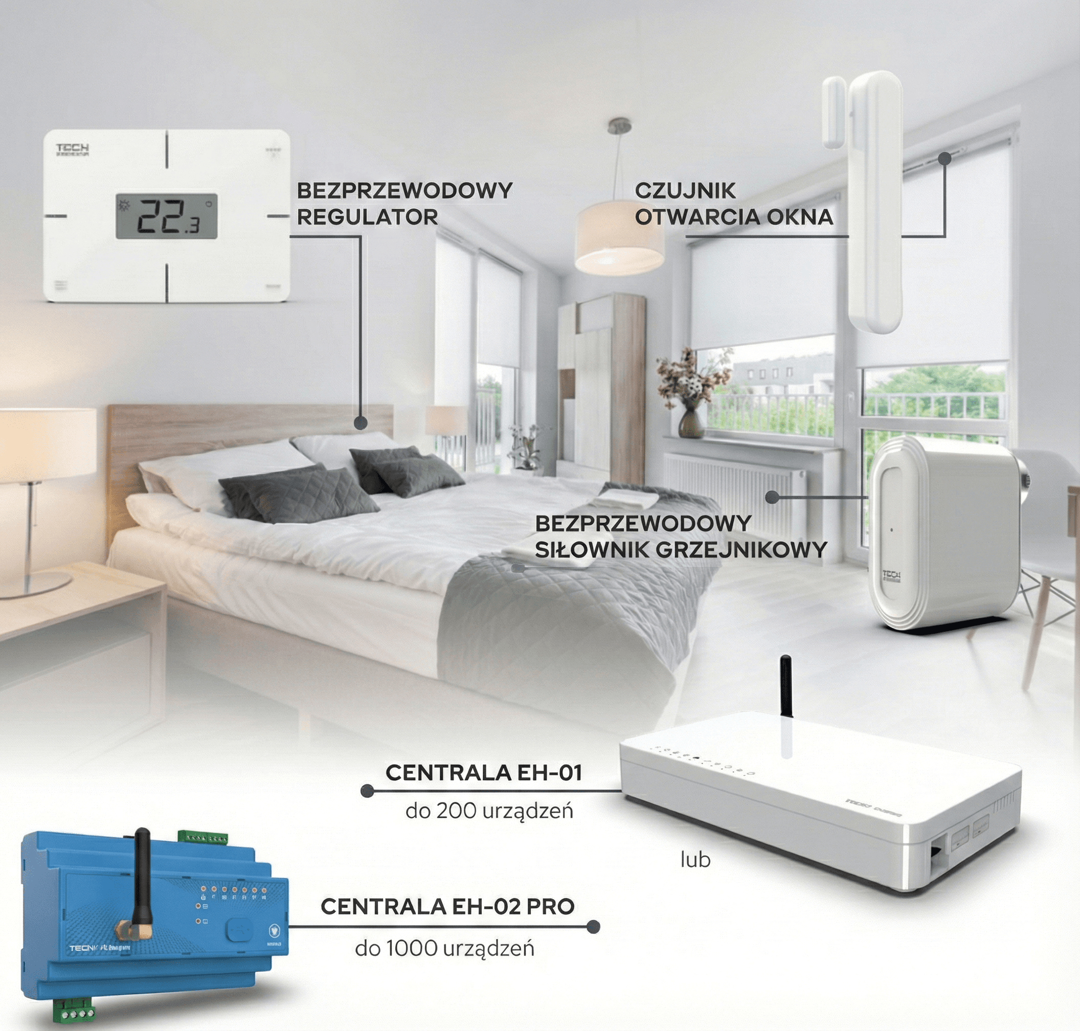 Schemat działania systemu SINUM