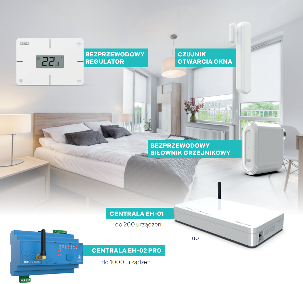 Schemat działania systemu SINUM